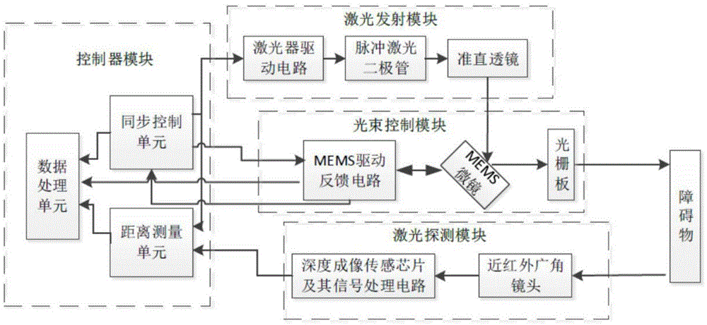 一种新型线扫描激光雷达及扫描方法与流程