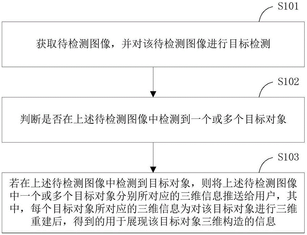 一种信息推送方法、信息推送装置及终端设备与流程