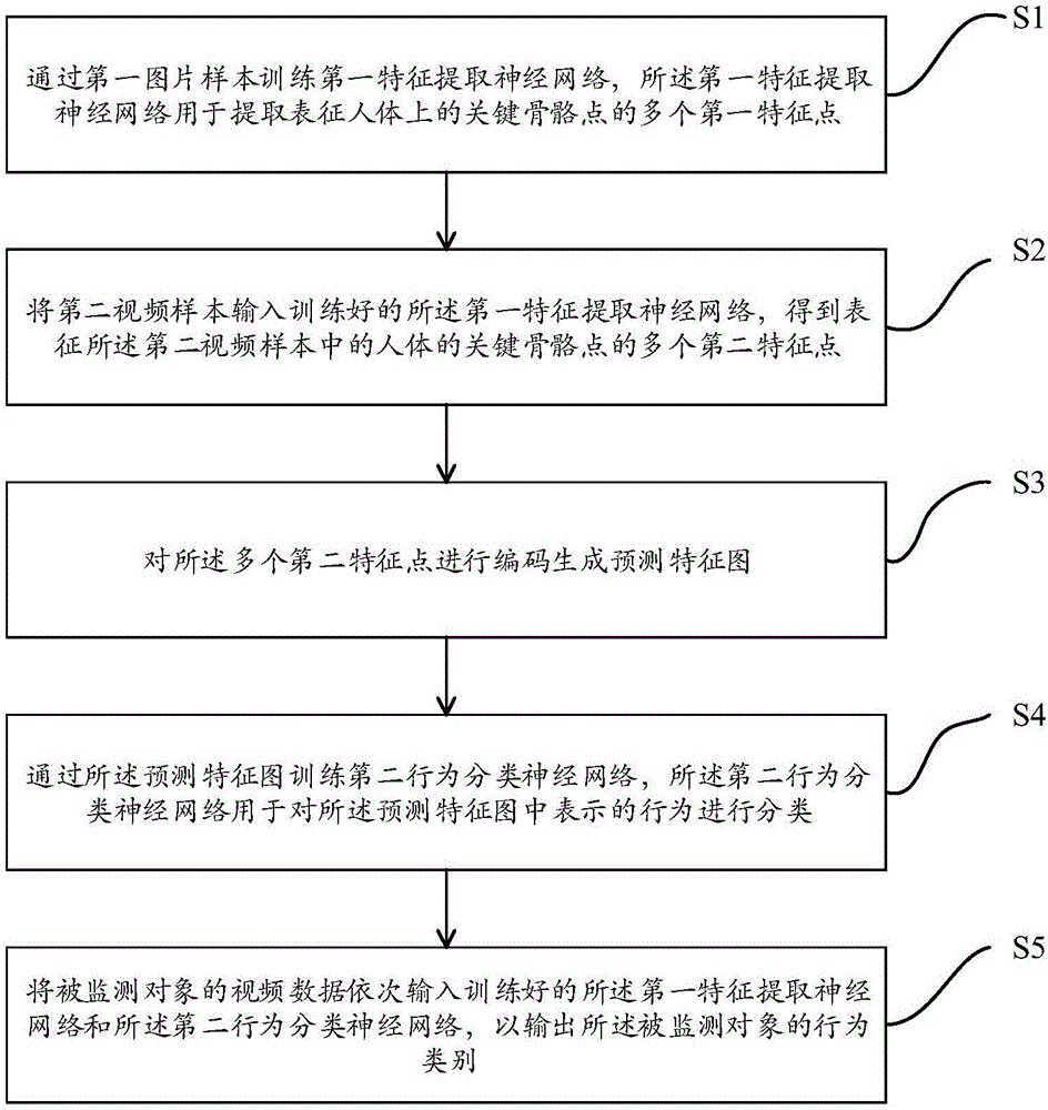 基于骨骼点的跌倒检测方法及其跌倒检测装置与流程