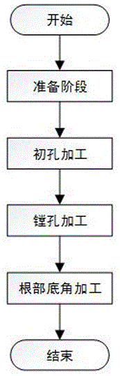 一种铝合金高精度平底吊挂孔的数控加工方法与流程