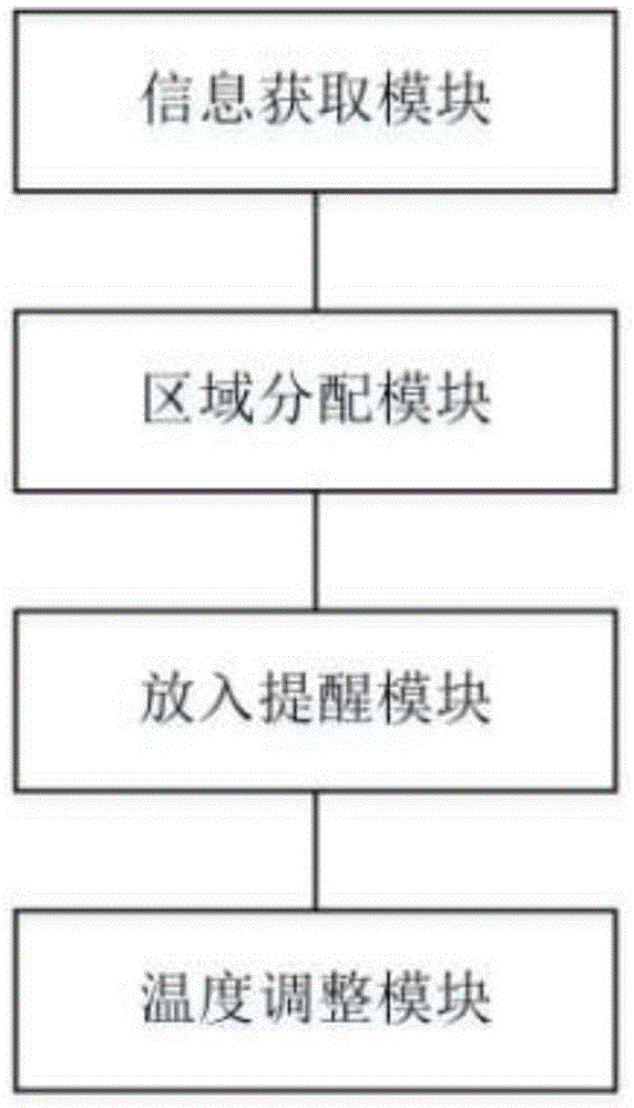 一种基于物联网的智能化冷藏系统的制作方法