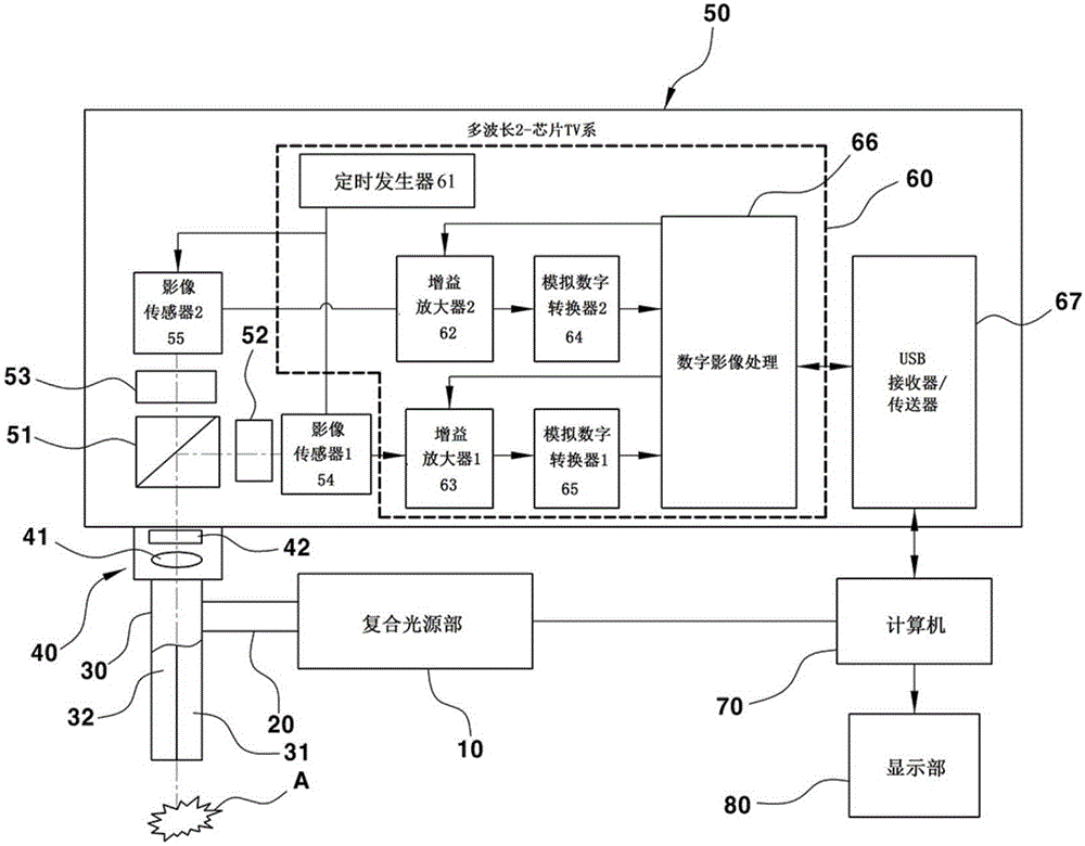 近红外线荧光检测装置及近红外线荧光检测方法与流程