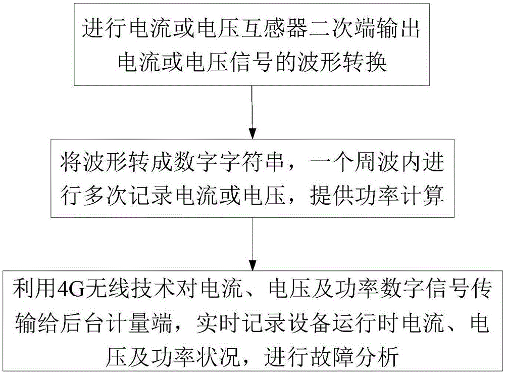 一种减少二次接线故障隐患的方法与流程