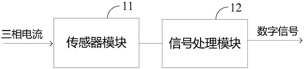 一种柱上开关用数字式零序电流互感器的制作方法