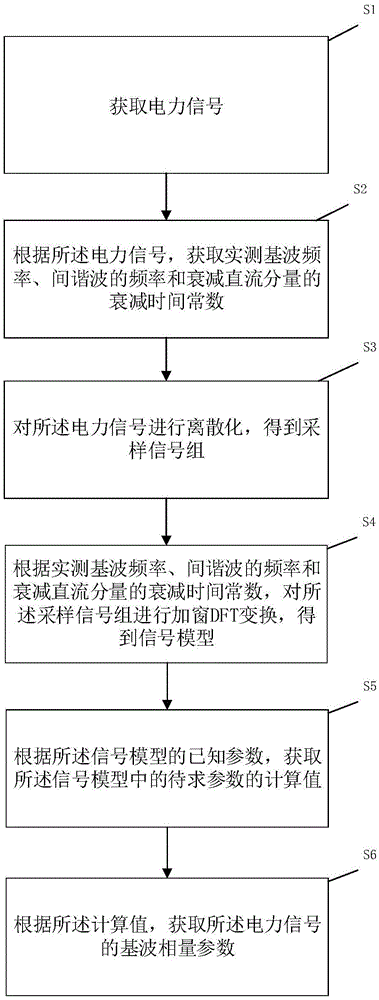 一种同步相量确定方法、系统、装置及可读存储介质与流程