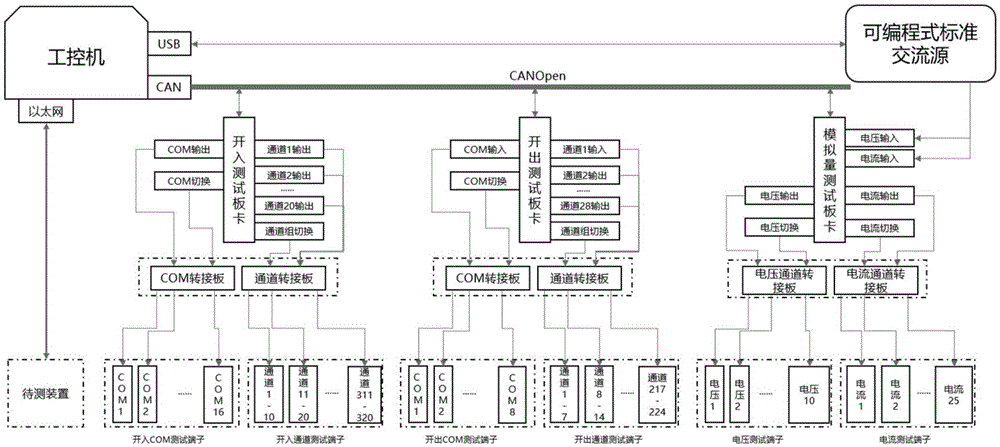 电力远动终端装置自动化闭环测试系统的制作方法