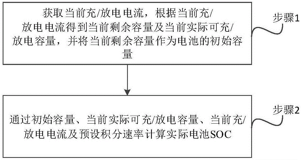 一种电池SOC获取方法、系统、装置及可读存储介质与流程