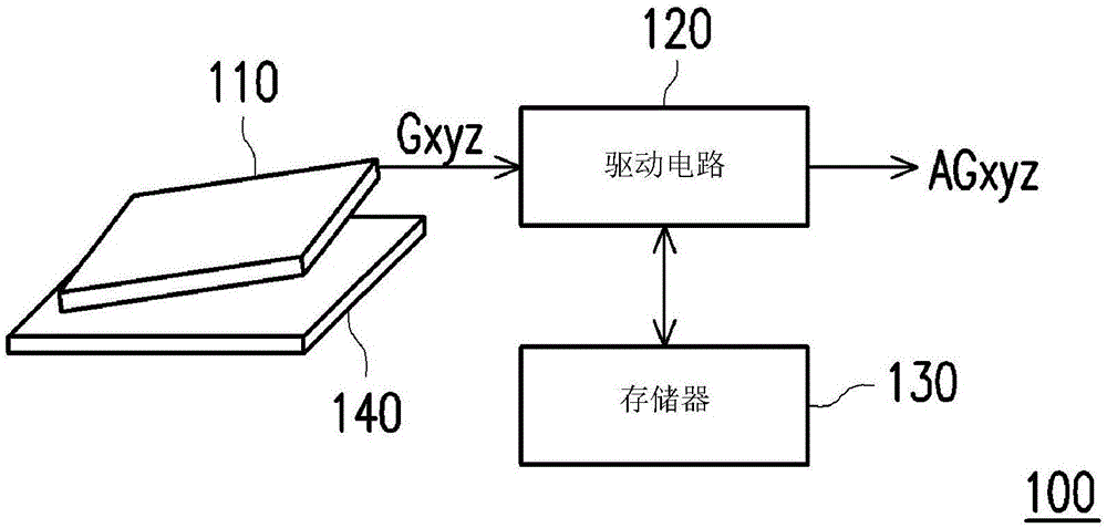 重力传感器的校准方法与流程