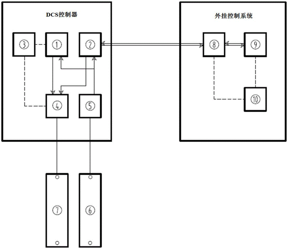 一种基于容错设计的DCS外挂智能控制系统及方法与流程