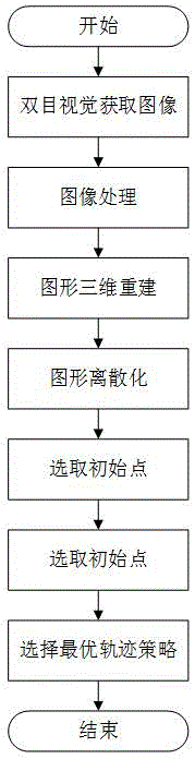 一种基于强化学习的喷涂机器人轨迹优化方法与流程