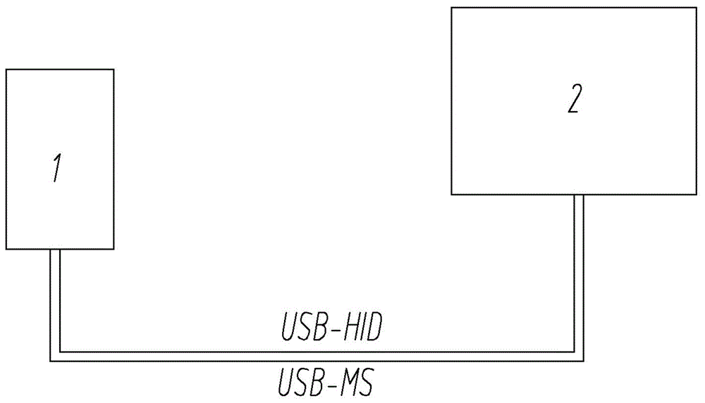 USB-HID、MS显示系统及方法与流程