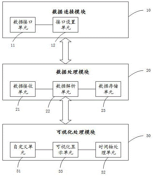 一种空调运行状态的查看装置和方法与流程