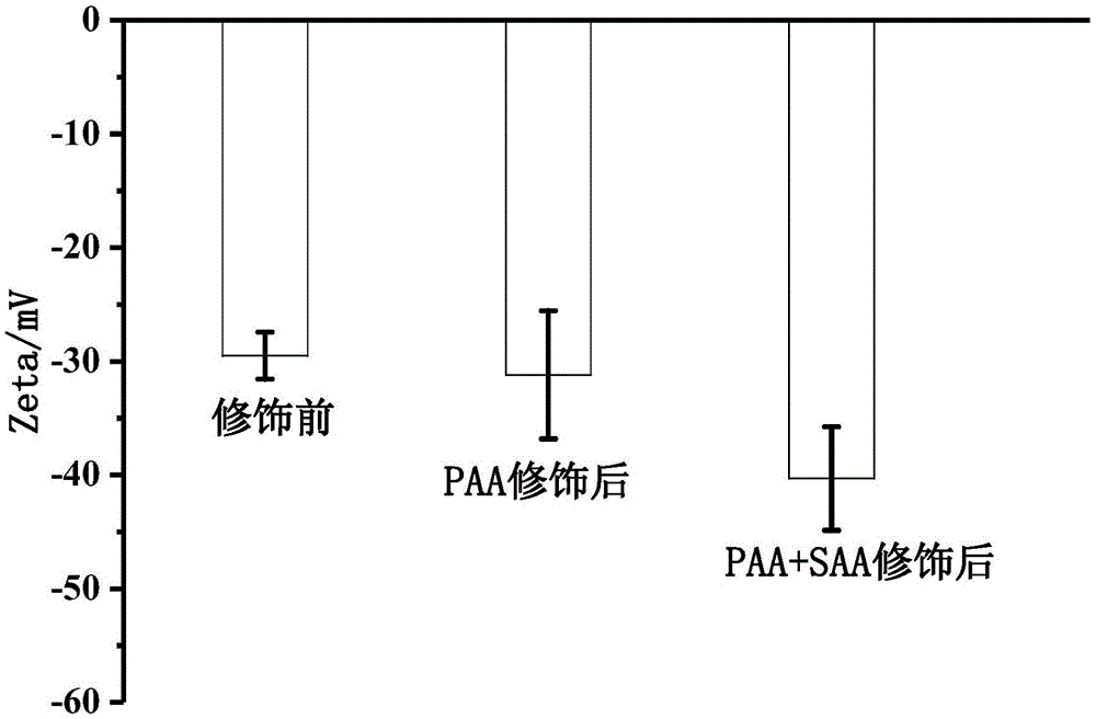 一种降低微球非特异性吸附的方法及应用与流程