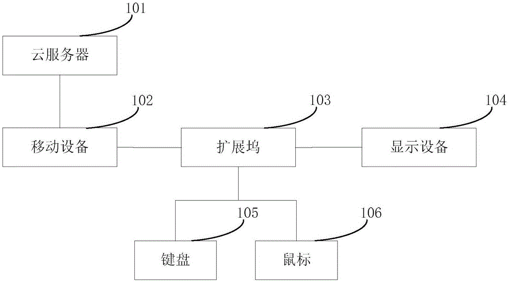 一种云桌面系统的制作方法