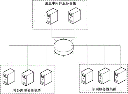 基于虚拟化环境的分布式视图像识别方法与流程