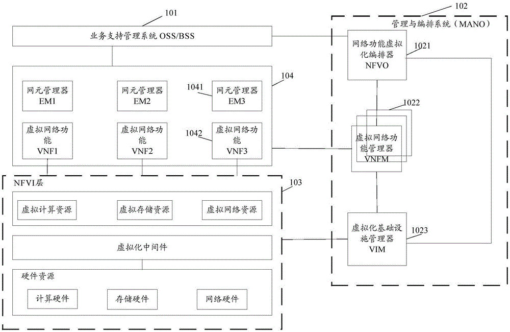 资源调度方法及装置与流程