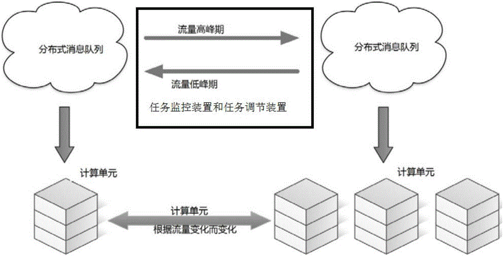 实时计算任务调整方法和装置与流程