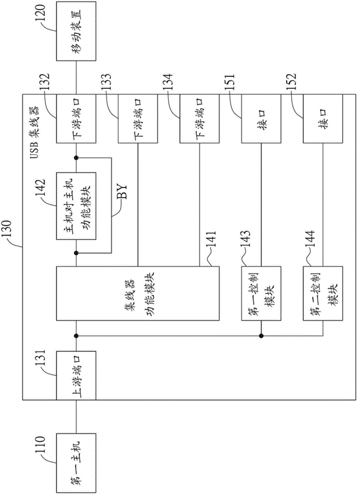 通用串行总线集线器的制作方法