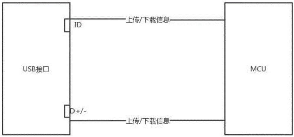 USB接口、电子设备、基于USB接口的烧录系统及其方法与流程