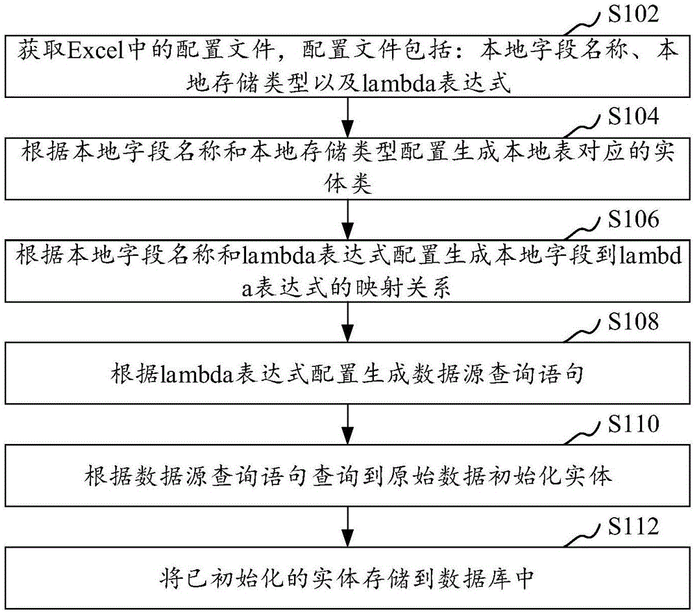 基于Excel配置的数据采集方法、装置及计算机设备与流程