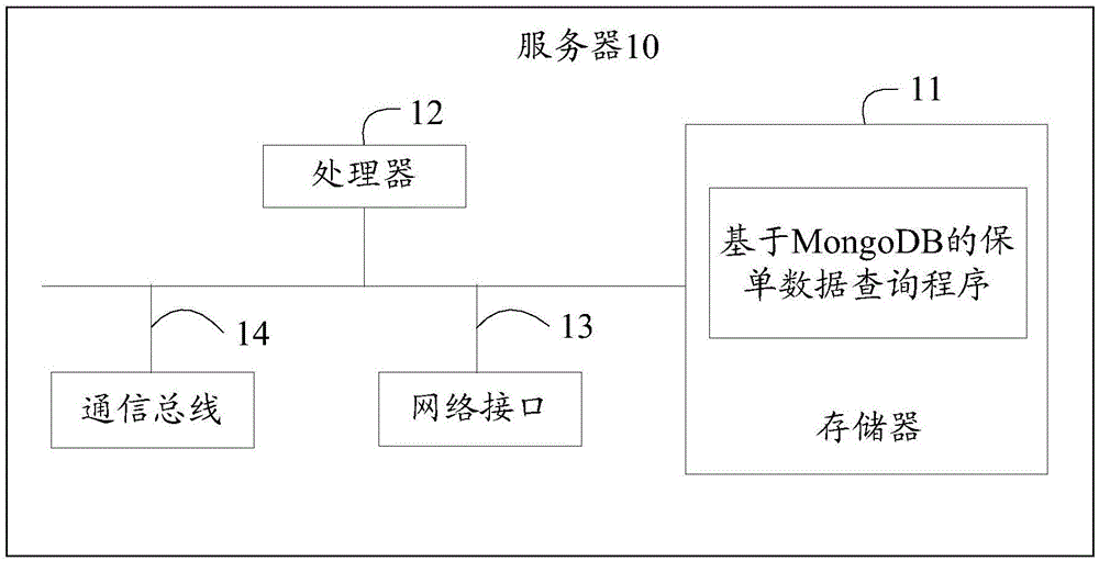 服务器、基于Mongodb的保单数据查询方法及存储介质与流程