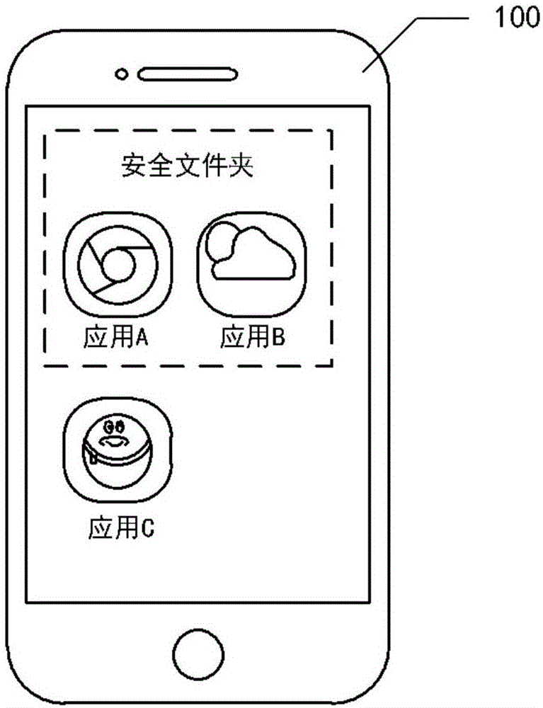 系统安全处理方法和装置与流程