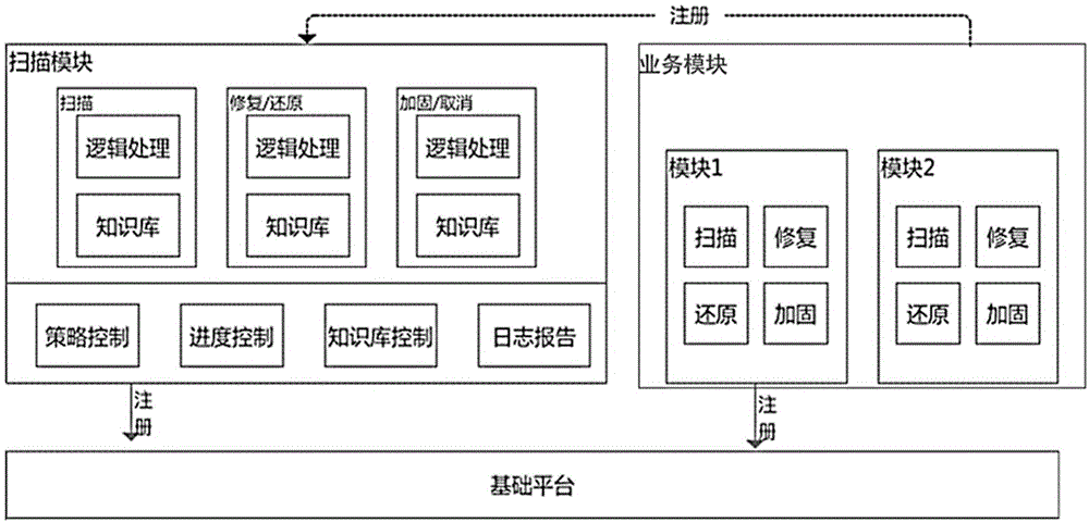 一种关于软件扫描的装置与方法与流程