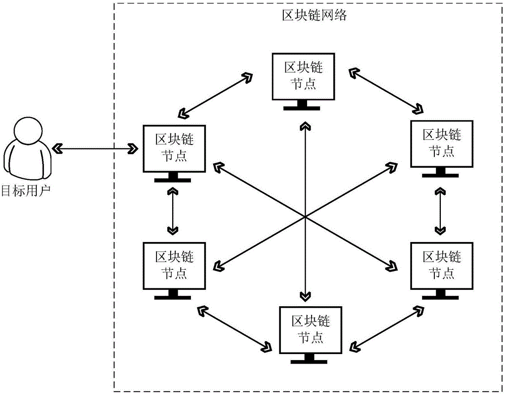 智能合约状态变更方法及装置与流程