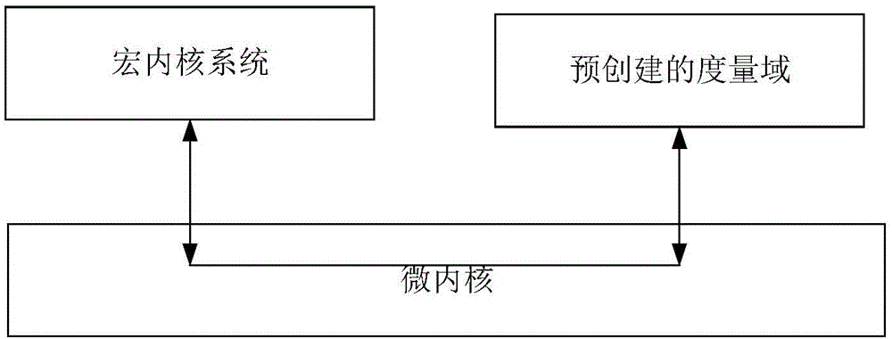 动态度量的方法、装置、电子设备及计算机可读存储介质与流程