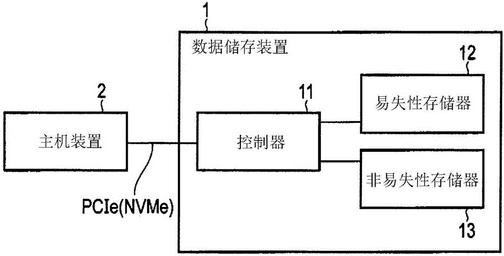 数据储存装置的制作方法