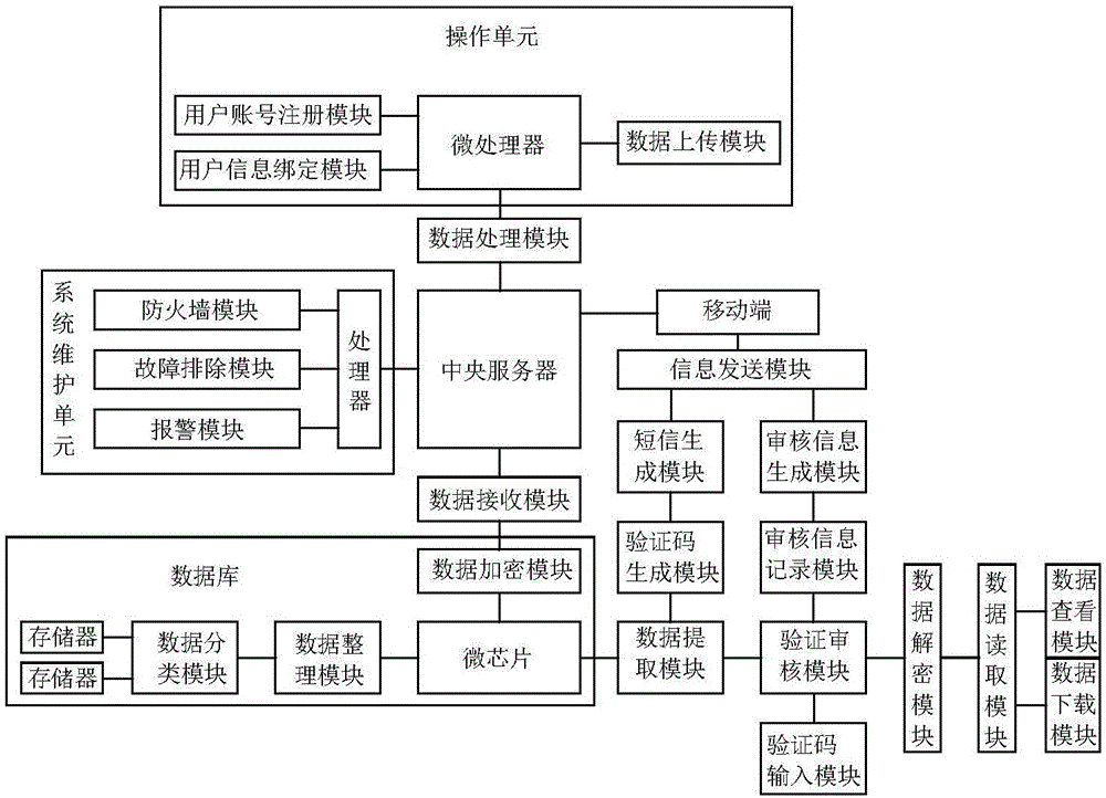 一种大数据信息安全存储加密系统及其方法与流程