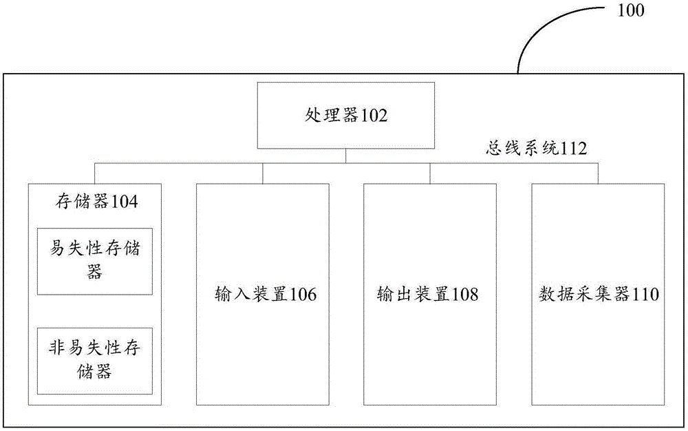 数据分享方法、装置及处理设备与流程