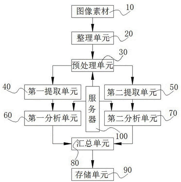 一种图像纹理特征提取系统及方法与流程