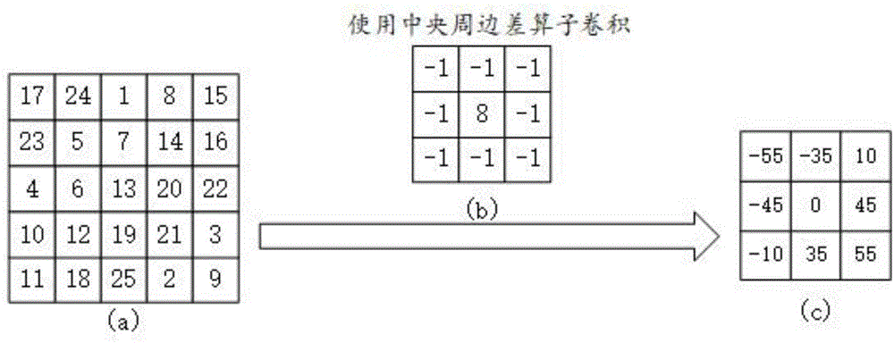 一种图像形状的编码方法与流程