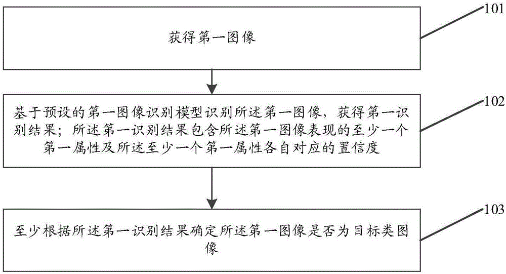 一种图像识别方法、装置和存储介质与流程