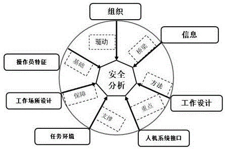 一种化工厂安全定量评估方法与流程