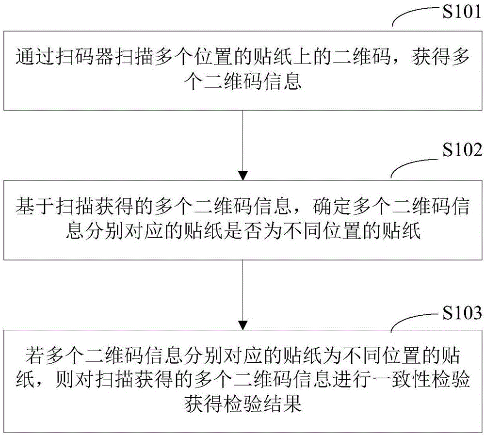 一种检验贴纸一致性的方法、终端设备及存储介质与流程