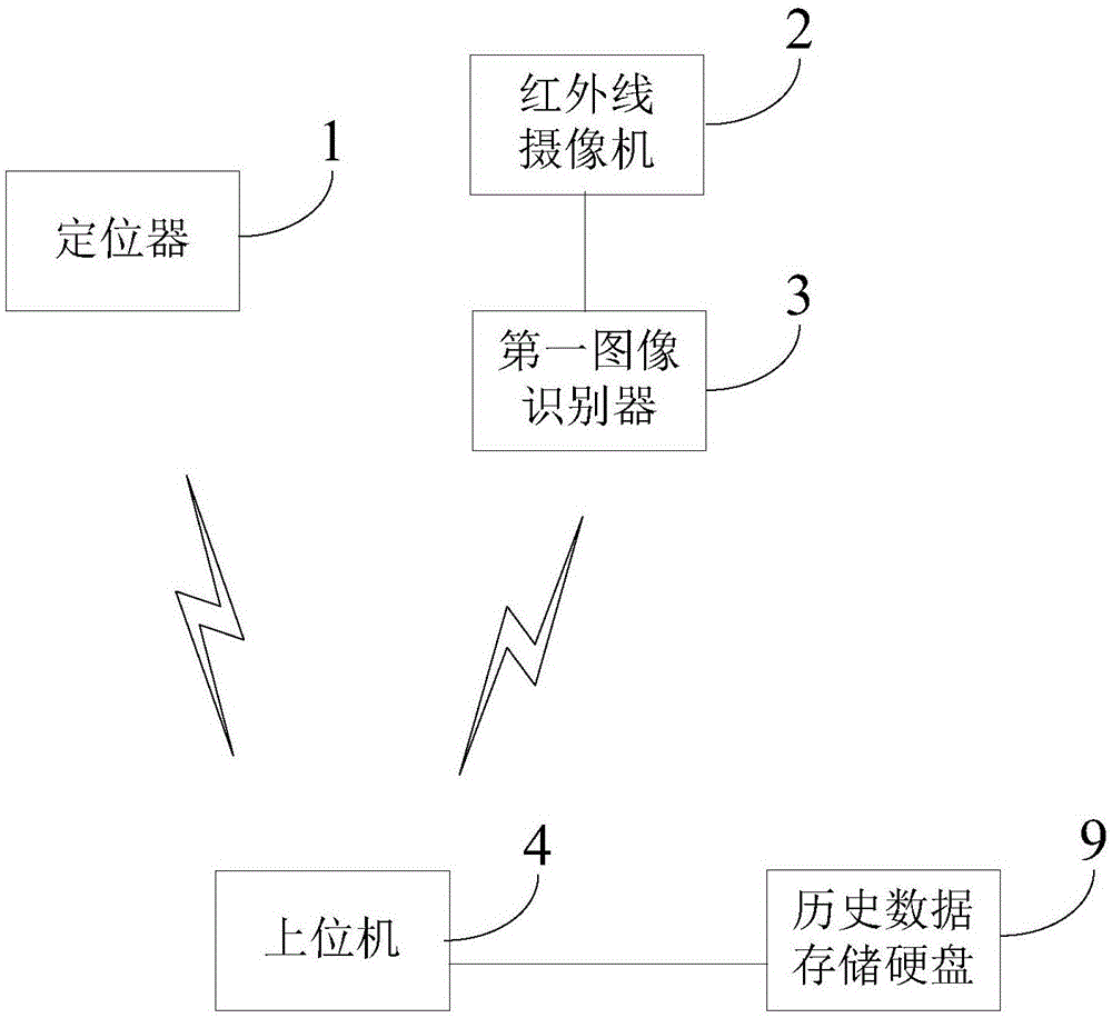 土方量监控结算系统的制作方法