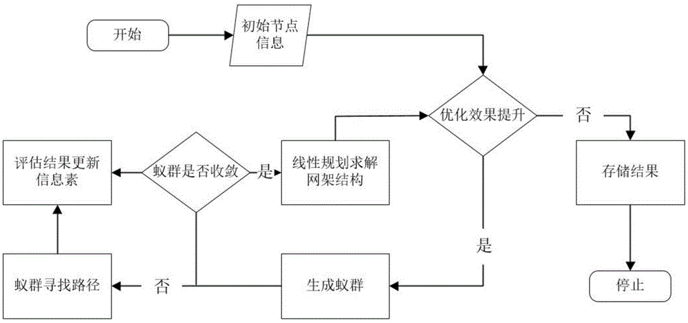 一种用于高海拔地区配电网路径规划中的人工智能方法与流程