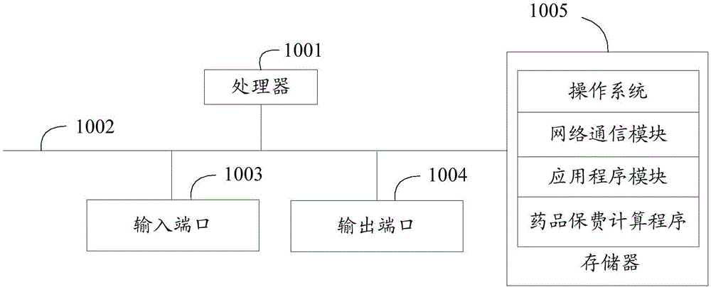 药品保费计算方法、装置、设备及存储介质与流程