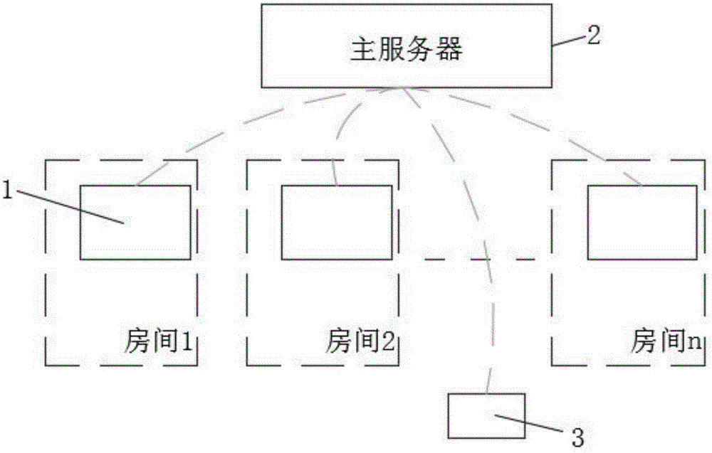 移动智能机器人与人的交互方法与流程