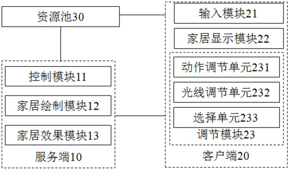 一种家居在线互动系统的制作方法