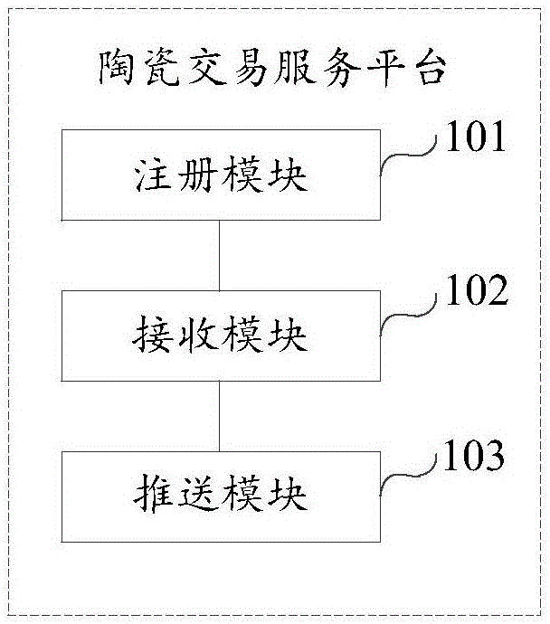 一种陶瓷交易服务平台、系统以及方法与流程