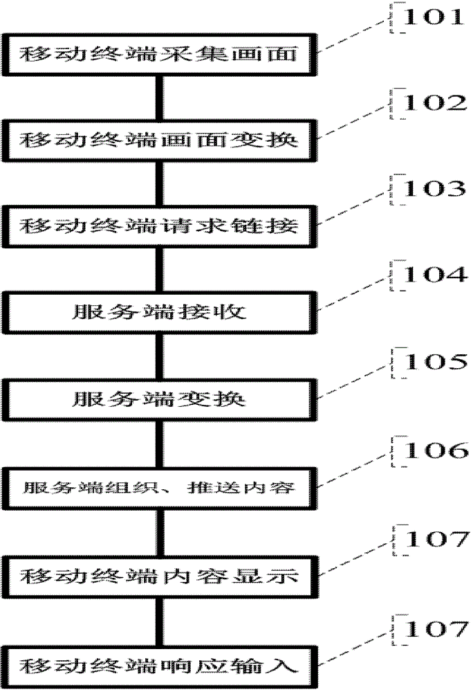 一种新型视频购物系统的制作方法