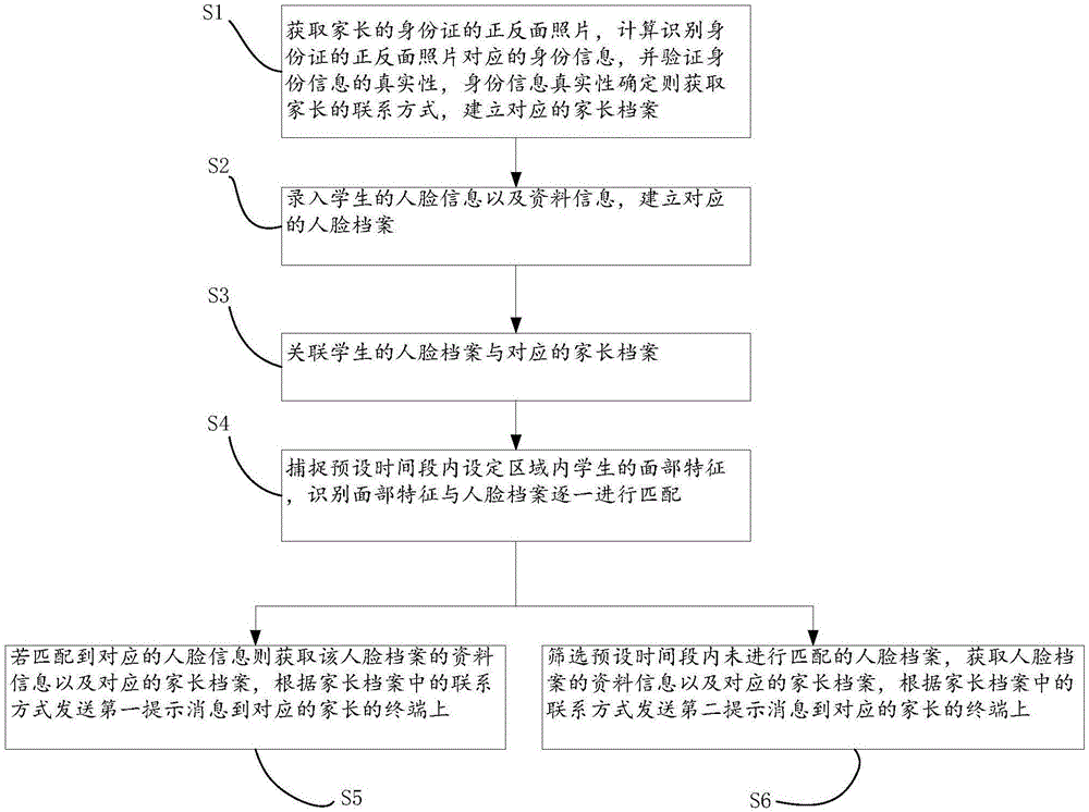 一种实名认证方法及系统与流程