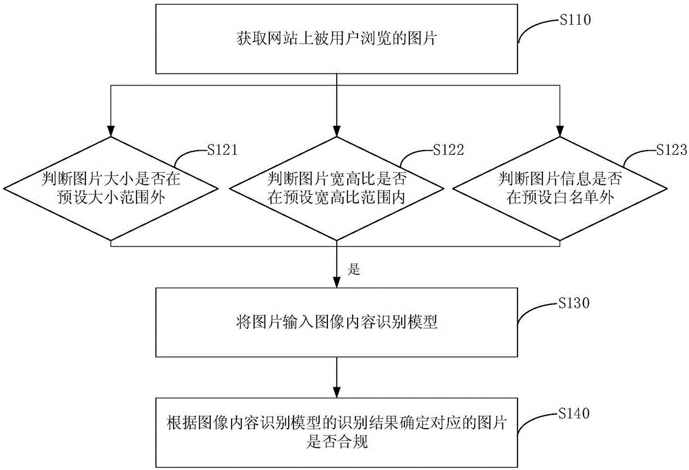 图片的处理方法、装置、设备和存储介质与流程