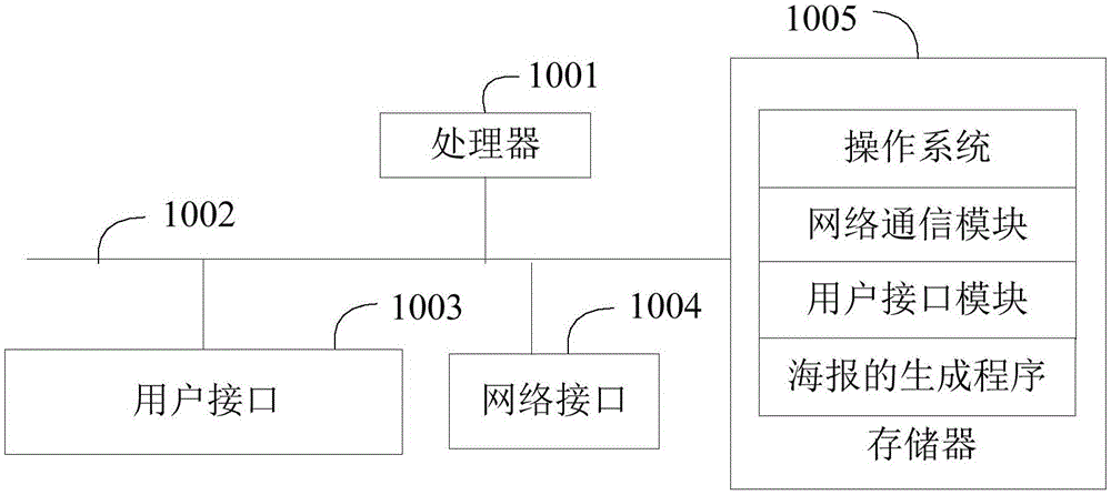 海报的生成方法、装置和存储介质与流程