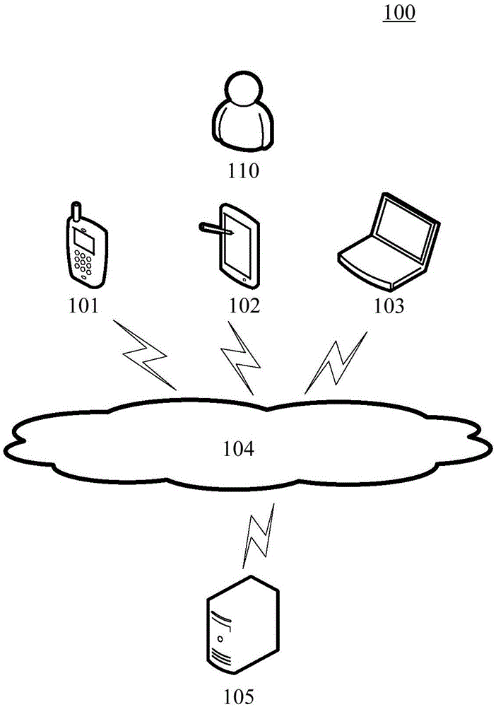 验证码图片生成方法和装置与流程