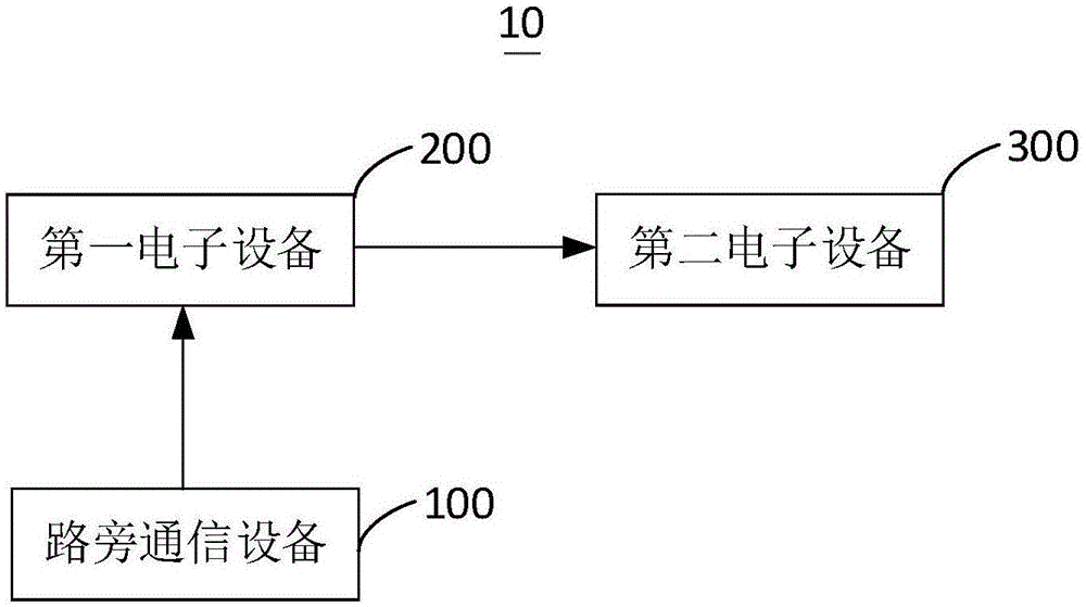 车辆异常检测方法和车辆异常检测系统与流程