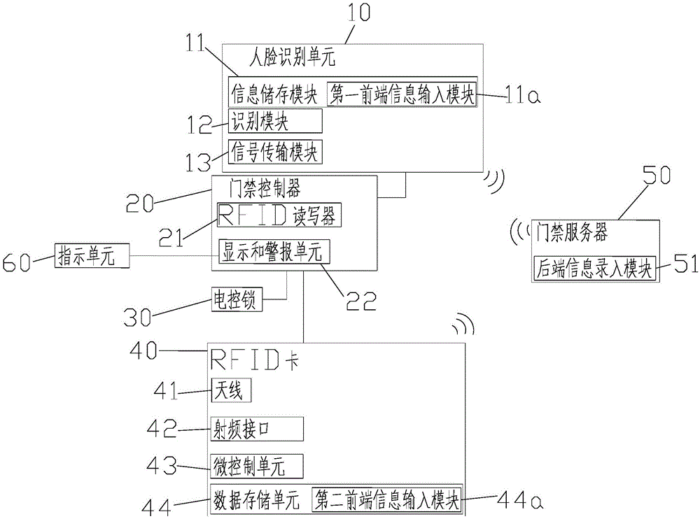 一种应用于机房的门禁系统的制作方法